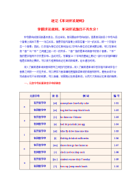 初高中英语音标速记《单词拼读规则》
