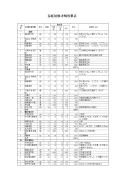 家庭装修详细预算表