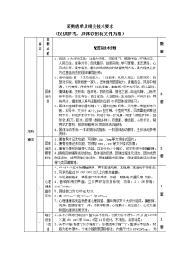 采购清单及相关技术要求