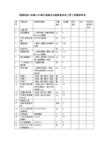 西丽医院门诊楼icu病区装修及功能恢复改造工程工程量清单表