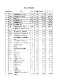 已标价工程量清单