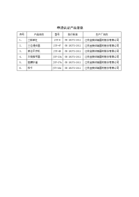 申请认证产品清单