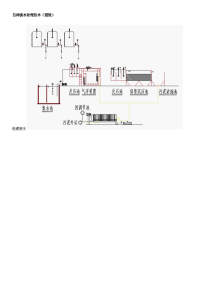 各种废水处理技术(图纸)21