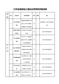 江苏溱湖湿地大酒店运营系统采购清单