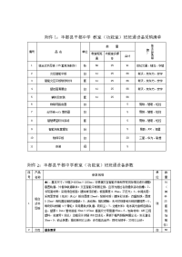 附件1丰都县平都中学教室（功能室）班班通设备采购清单