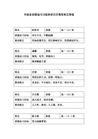 全校各班级奋斗目标和班主任教育格言集锦