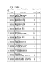 第六章  工程量清单