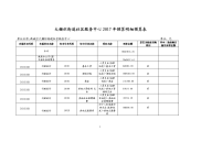 大栅栏街道社区服务中心2017年预算明细预算表