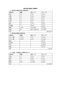 博大药业车间改造工程报价单