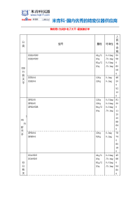 瑞士梅特勒最新报价单-瑞士梅特勒价格-瑞士梅特勒报价_瑞士_梅特勒电子天平_梅特勒水分仪