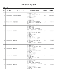 某道路绿化工程工程量清单