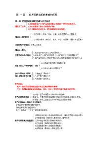 池元吉_世界经济概论第二版_复习内容概要