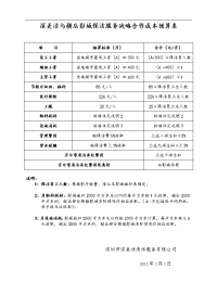 深美洁与横店影城保洁服务战略合作成本预算表【共享精品-doc】.doc