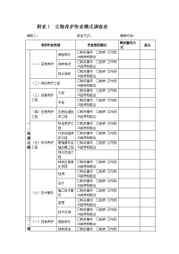 附表1公路养护作业模式调查表