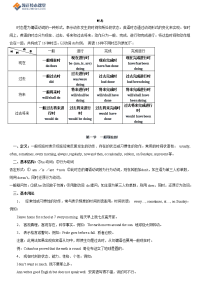2017年江苏省专转本英语语法讲解及练习(含答案)