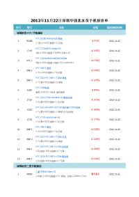 2012年11月22日深圳华强北水货手机报价单