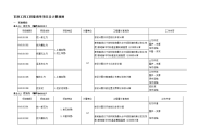 97774_市政工程工程量清单项目及计算规则