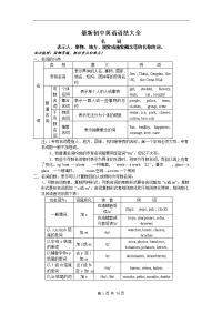 最新初中英语语法梳理和重点句型