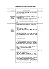 汪清县第一职业技术高中汽车教学实训设备采购清单及参数要求