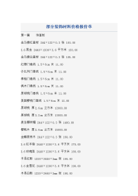 部分装饰材料价格报价单