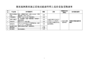 事故案例教育演示系统功能部件网上竞价设备采购清单