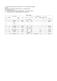 某三层框架结构工程综合实例讲解2工程施工图预算表(含.doc