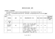 报价单与有关承诺、说明