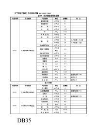 地方医药工业用水定额标准