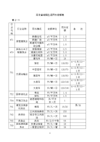 河北省用水定额(试行)