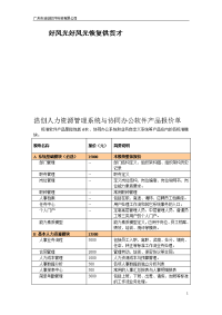 浩创人力资源管理系统与协同办公软件产品报价单