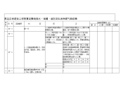 黑龙江省建设工程预算定额给排水暖通消防及生活用