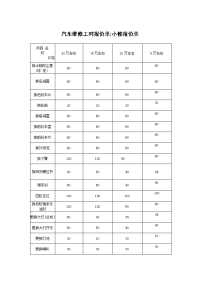 汽车维修工时报价单