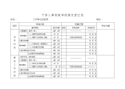 干部人事档案审核情况登记表