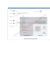 常用监控系统图microsoft word 文档