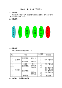 第6章 盘柜安装工艺示范卡