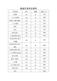 集成吊顶库存清单