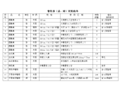 餐厅、酒楼开业采购清单