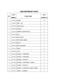 大陆方面早期收获产品清单