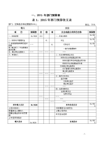 一、2015年部门预算表