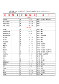 阆中一般装修预算表