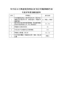 年开采10万吨建筑用砂砾石矿项目环境影响报告表