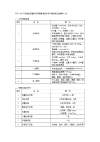 年产1300万条编织袋调试条件和耗材准备