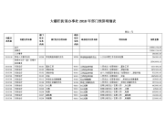 大栅栏街道办事处2018年部门预算明细表