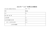 2016年三公经费支出预算表