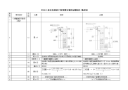 《2012北京市建设工程预算定额培训教材》勘误表