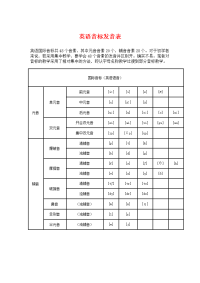 英语音标发音表及发音规则sgsegs