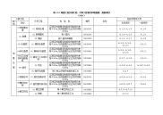 [建筑]tb10751-2010《高速铁路路基工程施工质量验收标准》工程划分