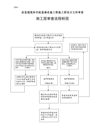 房屋建筑和市政基础设施工程施工图设计文件审查