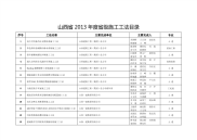 山西省2013年度省级施工工法目录