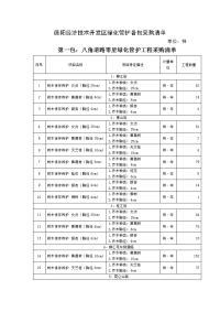 德阳经济技术开发区绿化管护各包采购清单